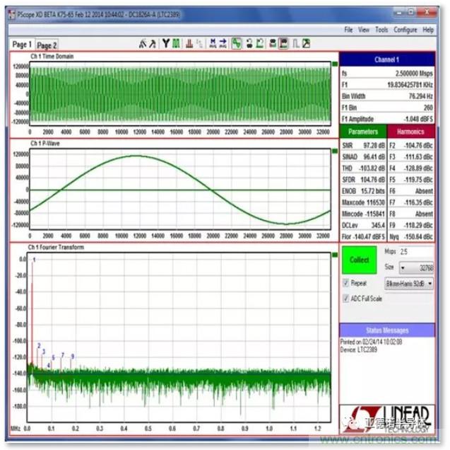 在評估高分辨率 ADC 時，這個步驟很重要！