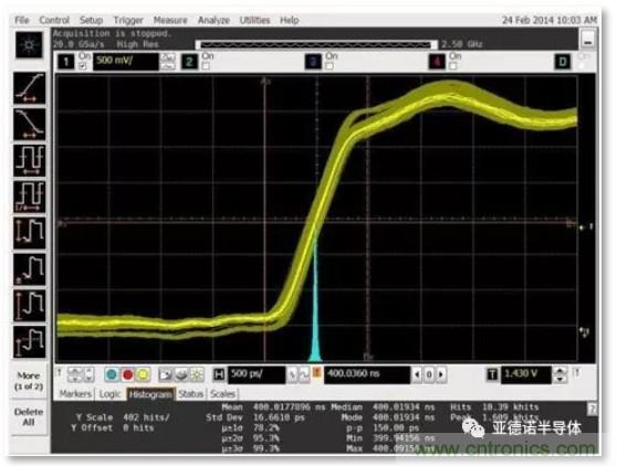 在評估高分辨率 ADC 時，這個步驟很重要！