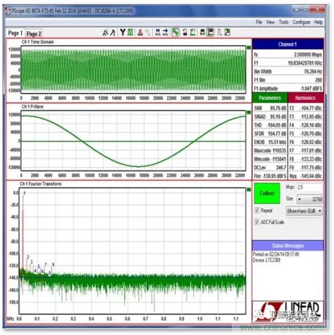 在評估高分辨率 ADC 時，這個步驟很重要！