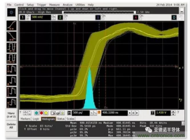 在評估高分辨率 ADC 時，這個步驟很重要！