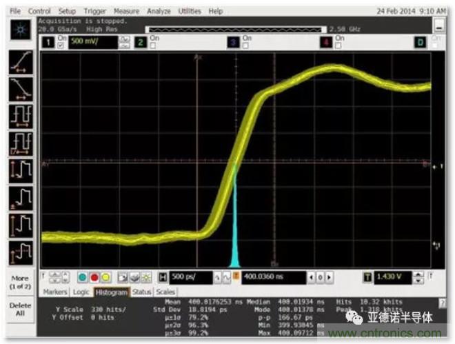 在評估高分辨率 ADC 時，這個步驟很重要！