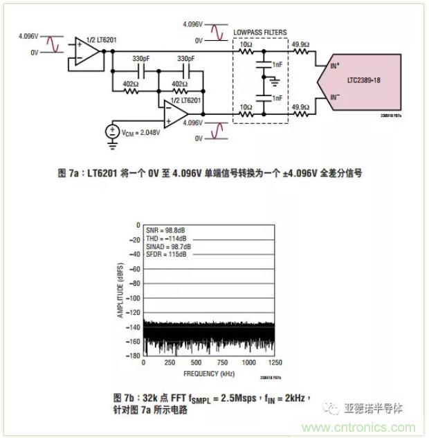 在評估高分辨率 ADC 時，這個步驟很重要！