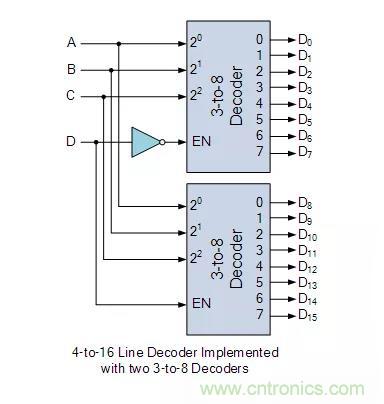 什么是二進(jìn)制解碼器？