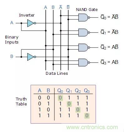 什么是二進(jìn)制解碼器？