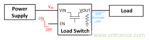 在使用負(fù)載開(kāi)關(guān)時(shí)，時(shí)序決定一切！