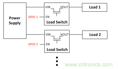 在使用負(fù)載開(kāi)關(guān)時(shí)，時(shí)序決定一切！