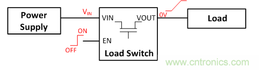 在使用負(fù)載開(kāi)關(guān)時(shí)，時(shí)序決定一切！