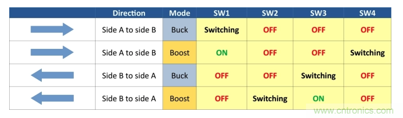 如何使用碳化硅MOSFET設(shè)計(jì)雙向降壓-升壓轉(zhuǎn)換器？