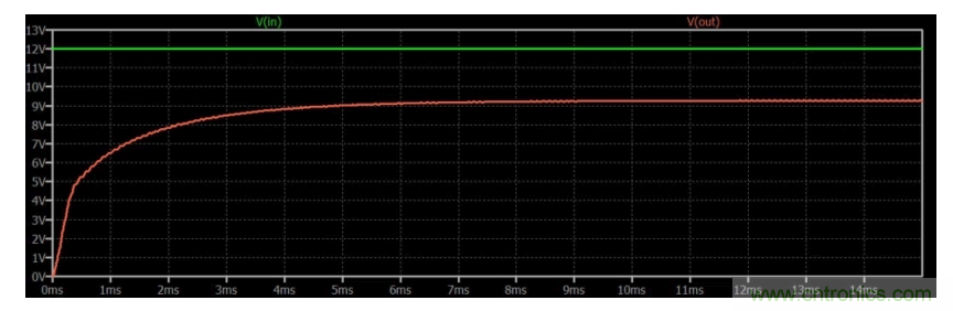 如何使用碳化硅MOSFET設(shè)計(jì)雙向降壓-升壓轉(zhuǎn)換器？