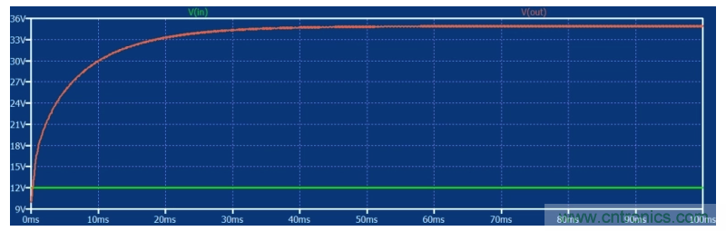 如何使用碳化硅MOSFET設(shè)計(jì)雙向降壓-升壓轉(zhuǎn)換器？