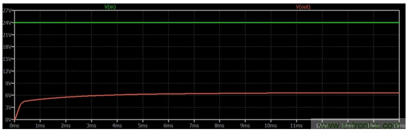 如何使用碳化硅MOSFET設(shè)計(jì)雙向降壓-升壓轉(zhuǎn)換器？