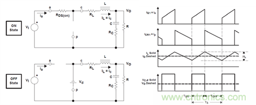 救世主GaN來了！第1部分：體二極管反向恢復(fù)