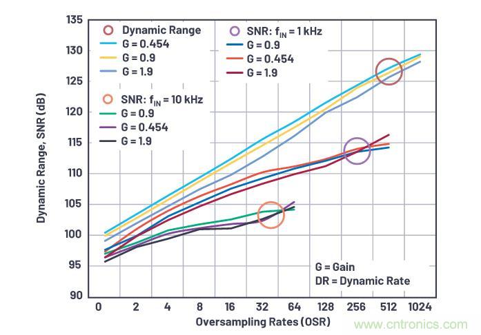 如何設(shè)計(jì)精密數(shù)據(jù)采集子系統(tǒng)方案來降低硬件開發(fā)的壓力？