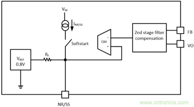 想更大限度地降低噪聲和紋波？選擇低噪聲降壓轉(zhuǎn)換器！