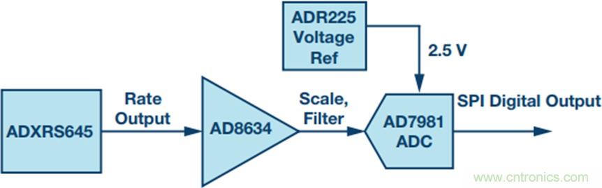 175&deg;C下的MEMS陀螺儀究竟有多精準呢？