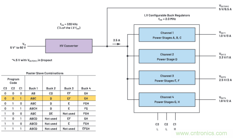 上至60V下至0.8V，這款降壓轉(zhuǎn)換器很&ldquo;靈活&rdquo;