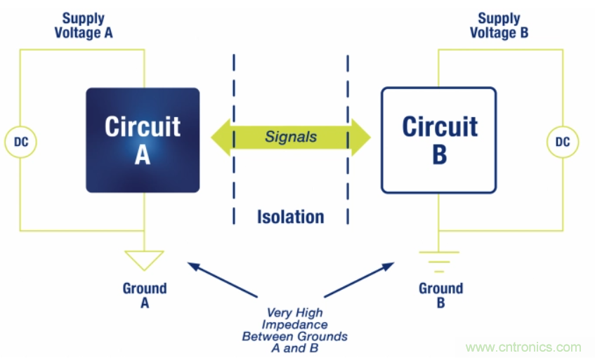 如何在電動汽車設(shè)計(jì)最小化EMI？