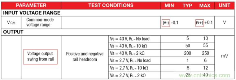 選擇合適的運算放大器需要哪些因素？