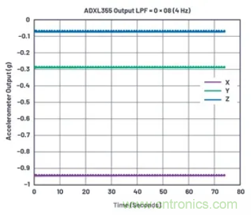 化&ldquo;壓力&rdquo;為&ldquo;動(dòng)力&rdquo;，這款加速度計(jì)在嚴(yán)苛環(huán)境下依舊出色！