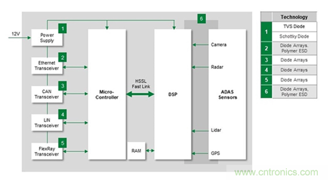 如何給汽車電子系統(tǒng)選擇合適的保護(hù)器件？