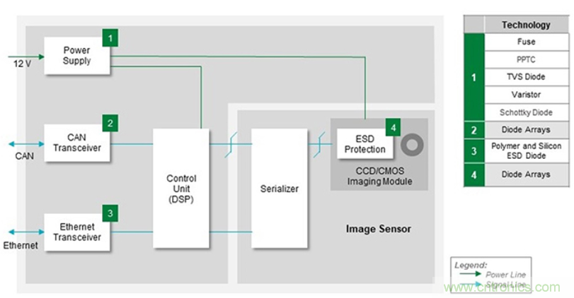 如何給汽車電子系統(tǒng)選擇合適的保護(hù)器件？