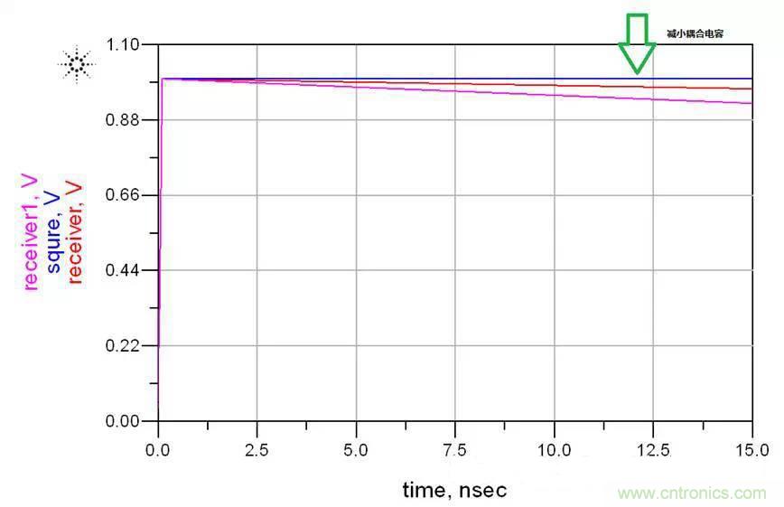 高速串行 ：AC耦合電容的選值需要考量這么多因素呀？？