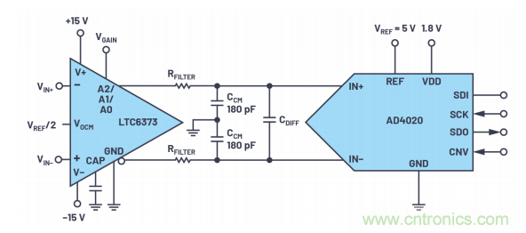 為了更精確，更高質(zhì)量，我們采用了數(shù)據(jù)采集系統(tǒng)&ldquo;組合技&rdquo;