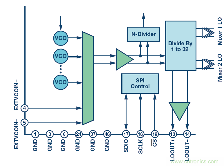 接收器IC混合式混頻器、頻率合成器和IF放大器