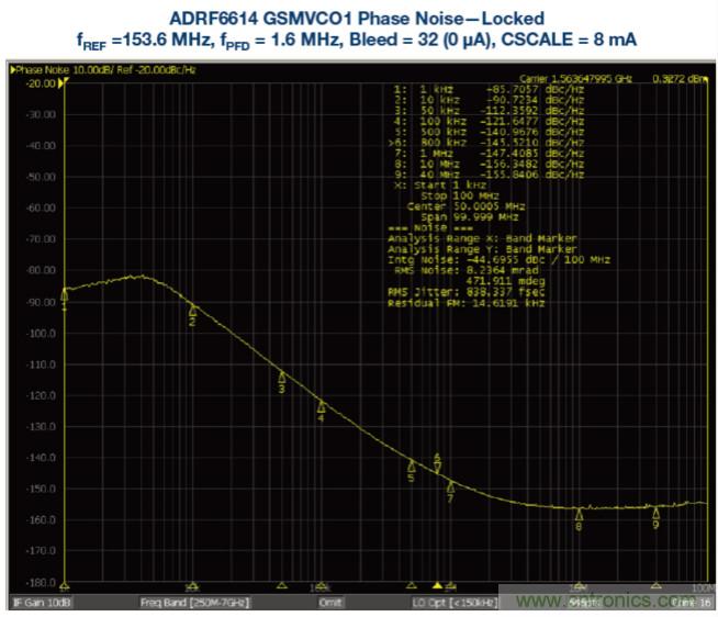接收器IC混合式混頻器、頻率合成器和IF放大器
