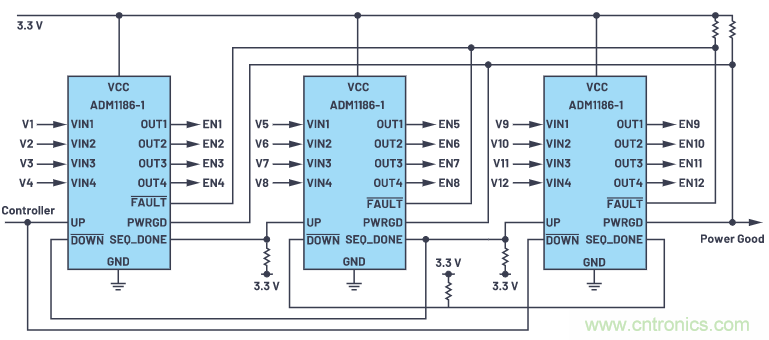 在當今電子應用中，可靠且受控的上電和關斷真的很重要