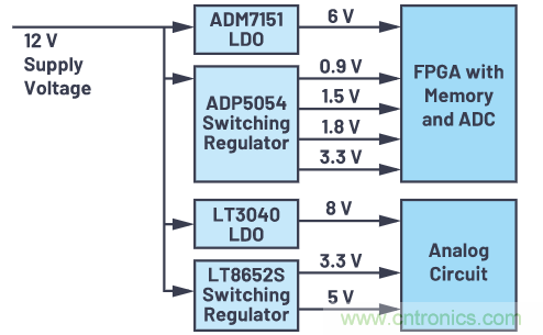 在當今電子應用中，可靠且受控的上電和關斷真的很重要
