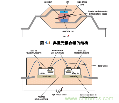 如何采用數(shù)字隔離器替代光耦合器來改善系統(tǒng)性能？