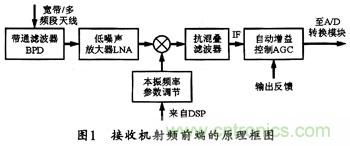 微波低噪聲放大器的主要技術(shù)指標、作用及方案