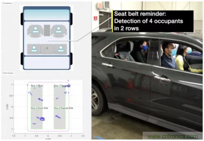 封裝集成天線技術(shù) - 簡化汽車座艙內(nèi)雷達(dá)傳感器設(shè)計(jì)！