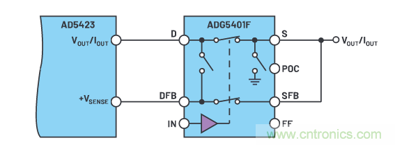 輸出 DAC 和過(guò)壓保護(hù) SPST 開(kāi)關(guān)組合精準(zhǔn)又穩(wěn)健，你覺(jué)得如何？