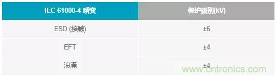 輸出 DAC 和過(guò)壓保護(hù) SPST 開(kāi)關(guān)組合精準(zhǔn)又穩(wěn)健，你覺(jué)得如何？