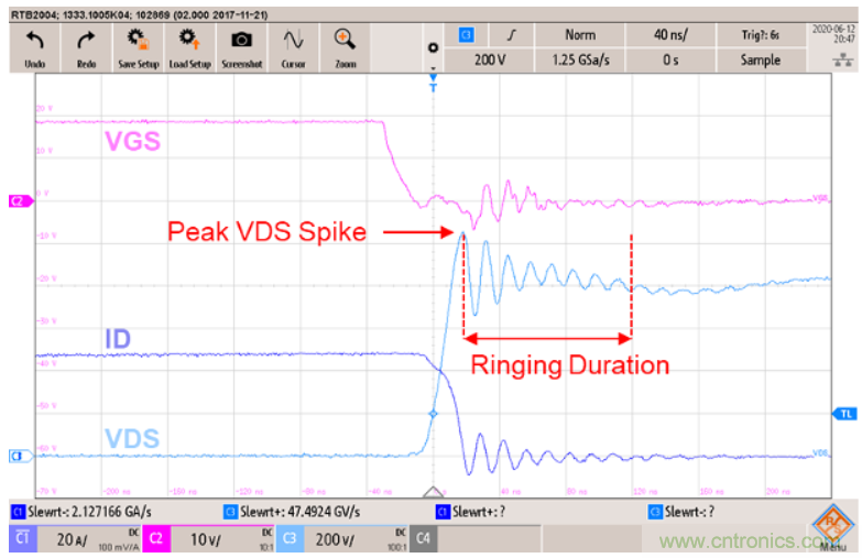 如何減少SiC MOSFET的EMI和開關(guān)損耗？