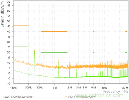 預(yù)升壓參考設(shè)計，解決冷啟動瞬變的簡單解決方案