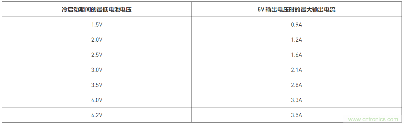 預(yù)升壓參考設(shè)計，解決冷啟動瞬變的簡單解決方案