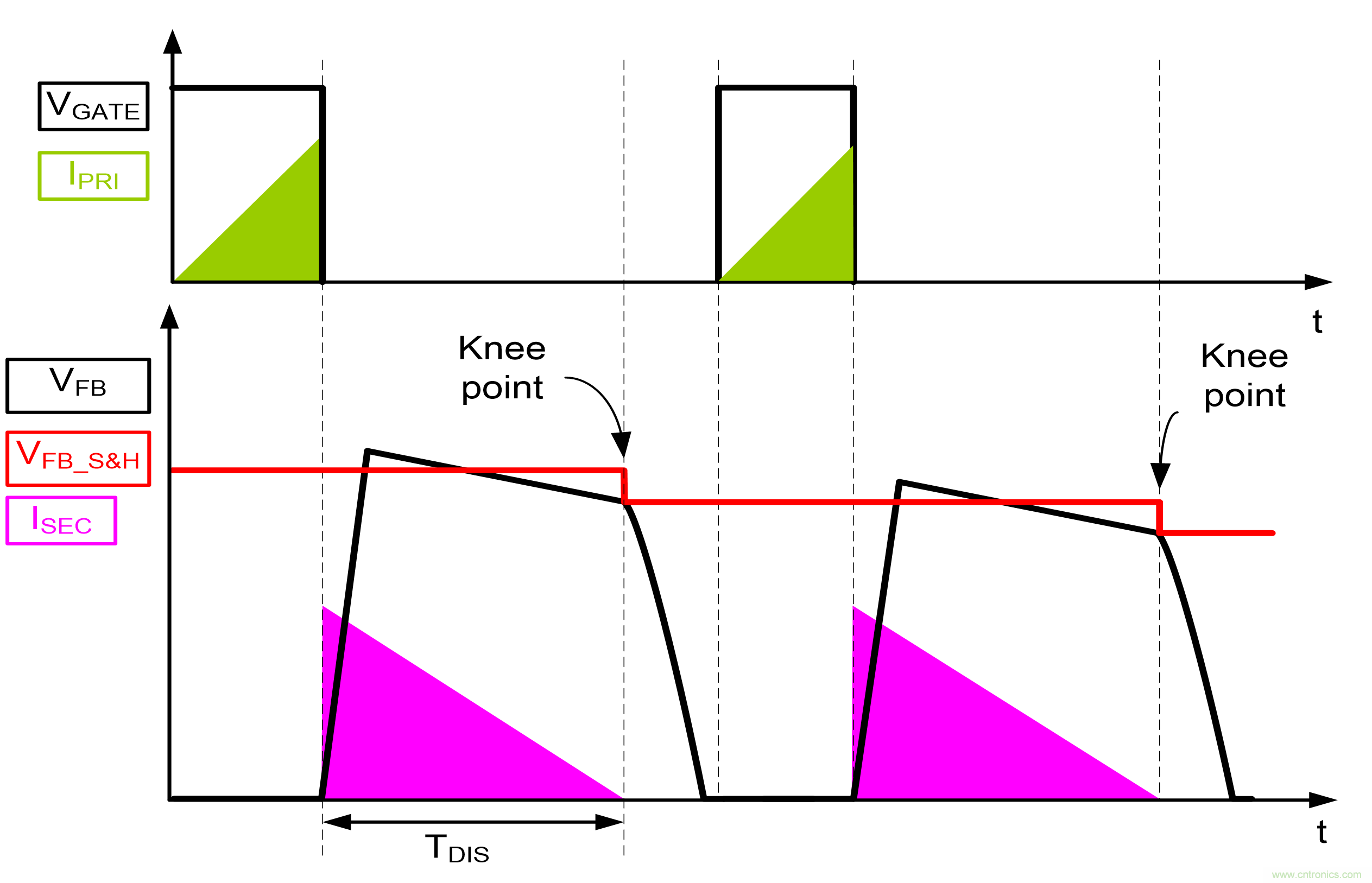 LD7841 PSR CV方案的照明作用 LD7841 PSR CV方案的照明作用
