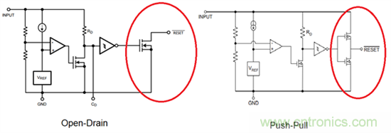 為系統(tǒng)安全選擇電壓檢測器、監(jiān)控器和復(fù)位IC：第1部分