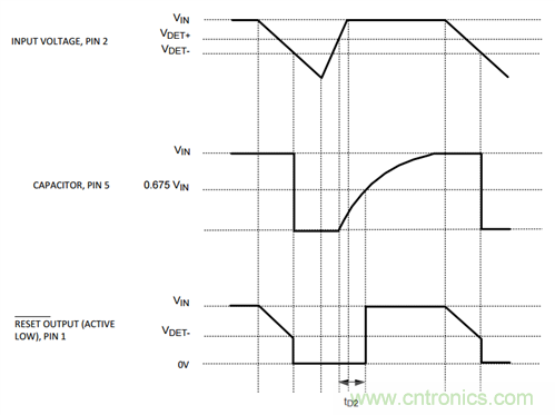 為系統(tǒng)安全選擇電壓檢測器、監(jiān)控器和復(fù)位IC：第2部分