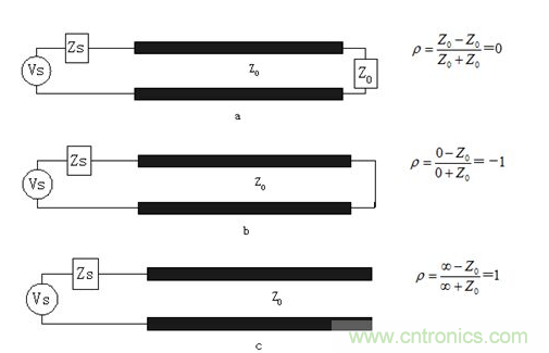 如何解決PCB傳輸線之SI反射問題？