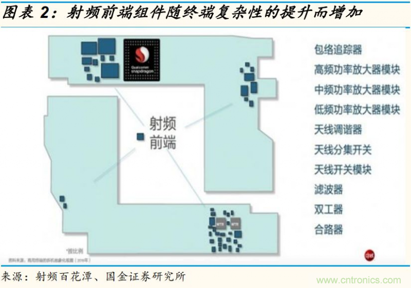 【收藏】太全了！射頻功率放大器的知識(shí)你想要的都有
