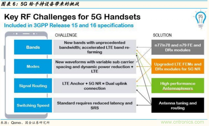 【收藏】太全了！射頻功率放大器的知識(shí)你想要的都有