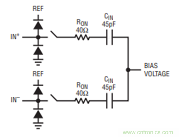 放大器驅(qū)動SAR ADC電路的設(shè)計難點(diǎn)
