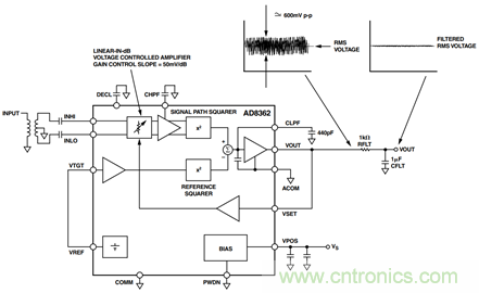 如何輕松改善均方根射頻功率檢波器的測量精度？