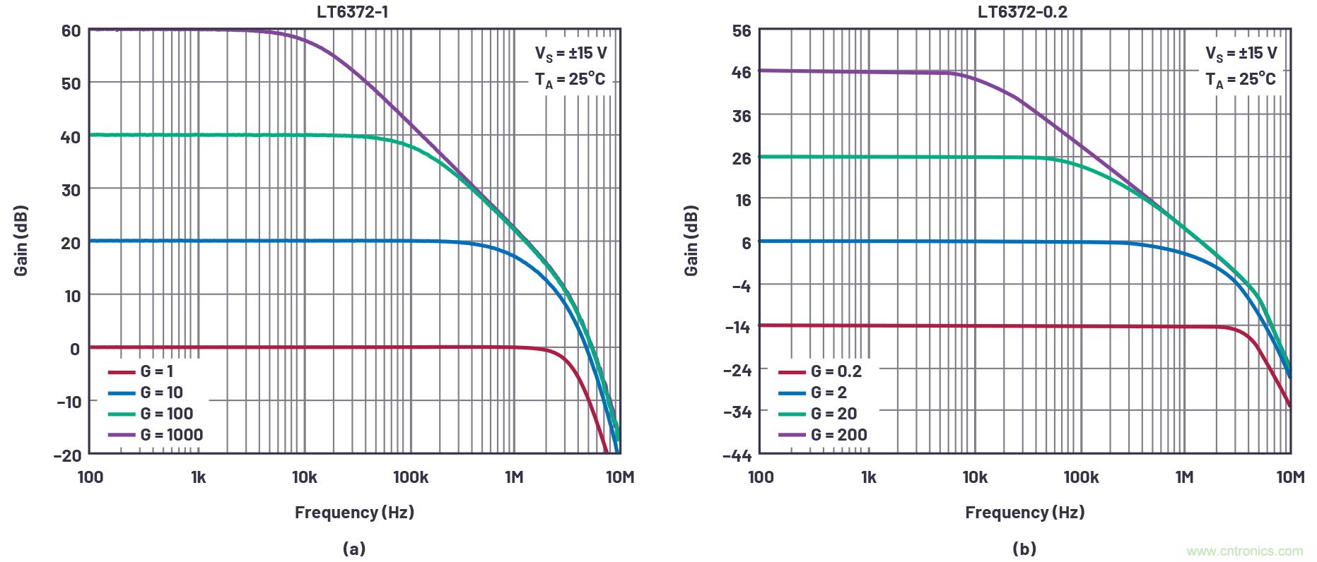 從傳感器到ADC的危途：工程師應(yīng)如何做？