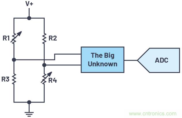 從傳感器到ADC的危途：工程師應(yīng)如何做？