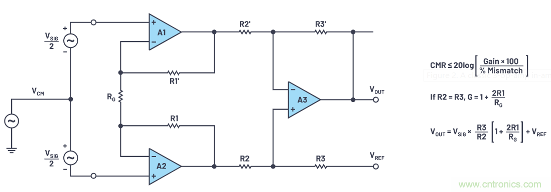 一個(gè)簡(jiǎn)單的三角形符號(hào)到底意味著什么？